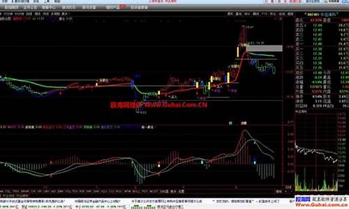 通达信机构内部专用破解版(通达信机构交易版app)_https://www.heiljjianzu.com_上交所_第1张