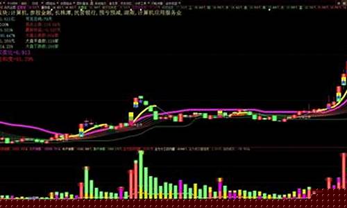股票拉升又回落了 说明什么情况(股票拉升是什么意思)_https://www.heiljjianzu.com_科创板_第1张