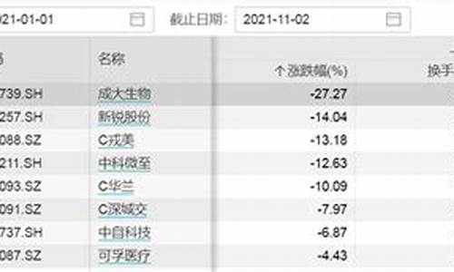 近期破发股票(近期破发的新股)_https://www.heiljjianzu.com_上交所_第1张