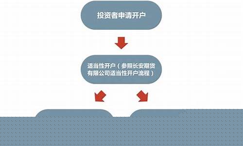 证券开户流程(股票账户开户流程)_https://www.heiljjianzu.com_上交所_第1张
