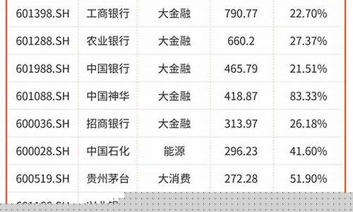 所有上市公司股票代码查询app(国内上市公司代码)_科创板_第1张_财经网 所有上市公司股票代码查询app(国内上市公司代码)_https://www.heiljjianzu.com_科创板_第1张