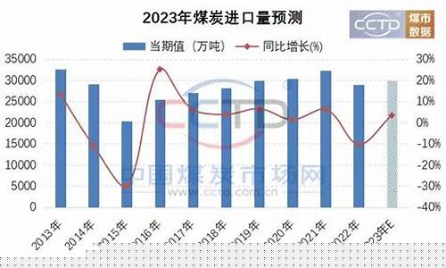 煤炭行情2023(煤炭行情最新消息)_https://www.heiljjianzu.com_科创板_第1张