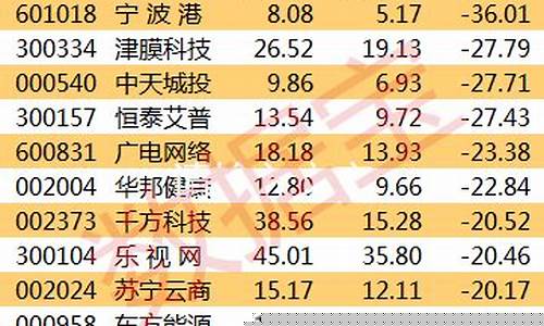 跌破增发价会涨回来(跌破增发价格是不是被套了)_https://www.heiljjianzu.com_科创板_第1张