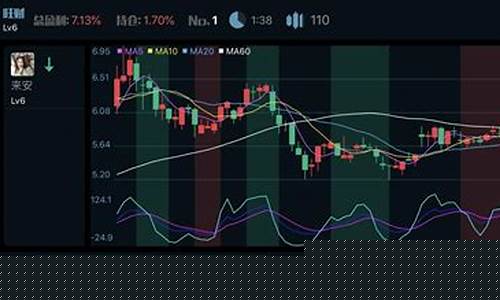 最新模拟炒股软件排名(模拟炒股票软件下载)_https://www.heiljjianzu.com_上交所_第1张