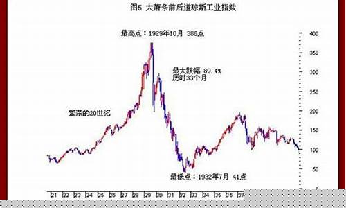 道琼斯指数是什么意思(上证指数3000点什么意思)_https://www.heiljjianzu.com_创业板_第1张
