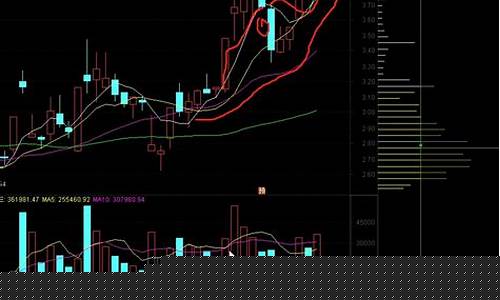 炒股一招先 1到134集(炒股一招先第1集134集)_https://www.heiljjianzu.com_上交所_第1张