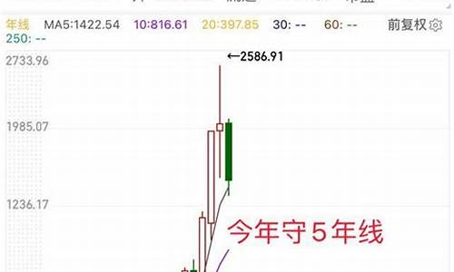 茅台股市今天行情走势(茅台股今日行情)_https://www.heiljjianzu.com_北交所_第1张