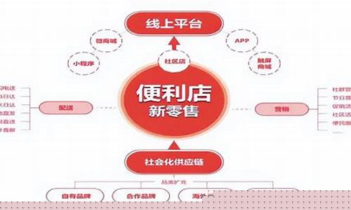 新零售怎么做(新零售怎么做客户服务)_https://www.heiljjianzu.com_深交所_第1张
