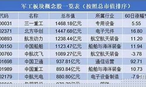 最有潜力的军工股是谁(2024未来可能涨100倍的股票)_https://www.heiljjianzu.com_科创板_第1张