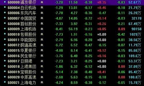 沪市股票一览表600009(沪市股票一览表金融界)_https://www.heiljjianzu.com_创业板_第1张