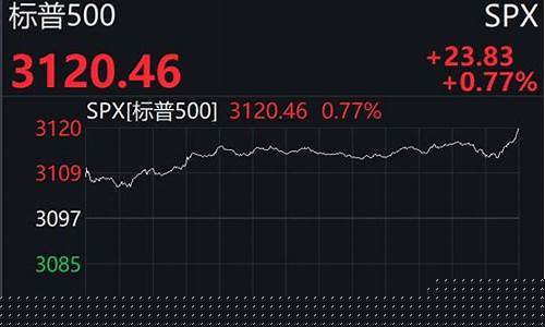 今日凌晨美股三大股指(今日凌晨美股三大股指涨幅)_https://www.heiljjianzu.com_深交所_第1张