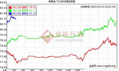 明日石油期货走势(明日石油期货走势预测)_https://www.heiljjianzu.com_北交所_第1张