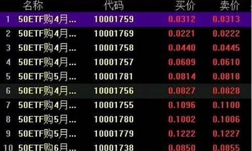 上证50是哪些股票2022年(上证50是哪些股票2021)_https://www.heiljjianzu.com_上交所_第1张
