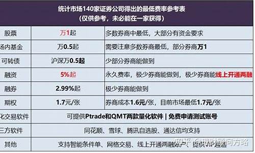 科创板开通条件2022(科创板怎么开通条件)_https://www.heiljjianzu.com_北交所_第1张