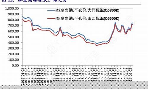 今日煤炭现货价格(今日煤炭价格)_https://www.heiljjianzu.com_深交所_第1张