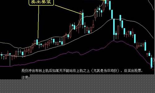 股票卖出规则(股票卖出规则费用)_https://www.heiljjianzu.com_深交所_第1张
