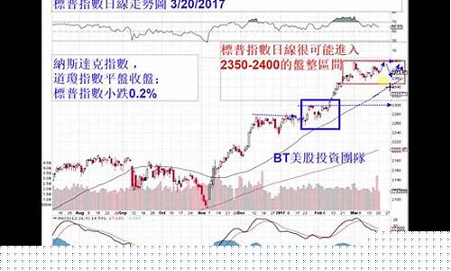 美股大盘走势图今日(美股大盘实时行情)_https://www.heiljjianzu.com_北交所_第1张