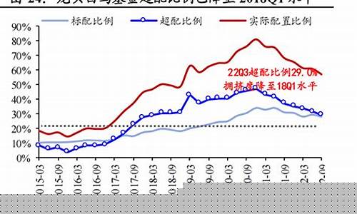 2021年大消费龙头股(2020年大消费龙头股票有哪些)_https://www.heiljjianzu.com_创业板_第1张