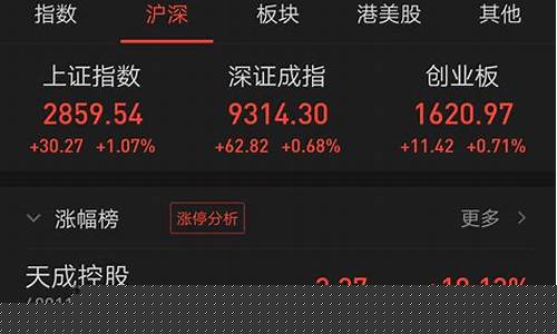股票购买参考(股票购买时间)_https://www.heiljjianzu.com_上交所_第1张