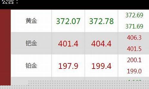 黄金大盘价格今日实时(黄金大盘价格今日实时行情)_https://www.heiljjianzu.com_上交所_第1张