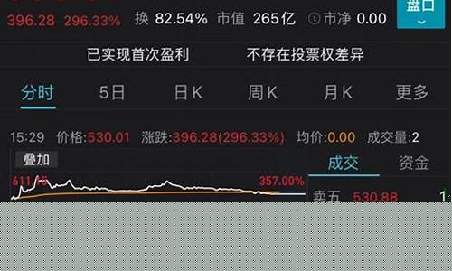科创板中一签第一天涨幅多少(科创板中签首日涨幅)_https://www.heiljjianzu.com_创业板_第1张