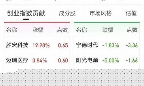 最新次新股一览表2020(最新的次新股龙头有哪些)_https://www.heiljjianzu.com_北交所_第1张