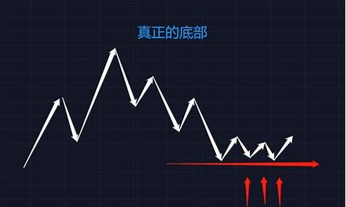 底部放量下跌意味着什么意思(拉升前的洗盘试盘6个特征)_https://www.heiljjianzu.com_创业板_第1张