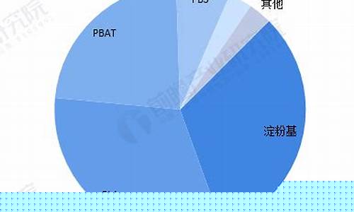 塑料行业的发展前景(塑料产业发展前景)_https://www.heiljjianzu.com_创业板_第1张