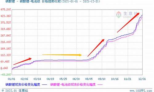锂价格最新行情今日(今日锂价格最新价格)_https://www.heiljjianzu.com_创业板_第1张