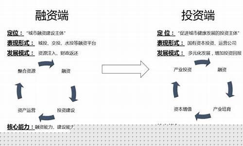 融资路径规划产融互动(融资发展规划)_https://www.heiljjianzu.com_科创板_第1张