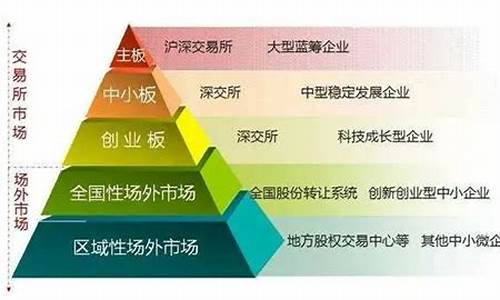 什么叫a股主板(a股主板股票)_https://www.heiljjianzu.com_深交所_第1张