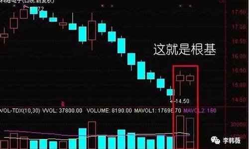 底部天天放量 价格不涨(为什么底部放量后才会涨)_https://www.heiljjianzu.com_科创板_第1张