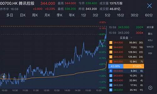 股票曲线上的B和S是什么意思(股市曲线b什么意思)_https://www.heiljjianzu.com_北交所_第1张