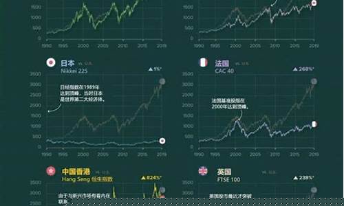 股票发展史(牛市是在哪一年)_https://www.heiljjianzu.com_科创板_第1张
