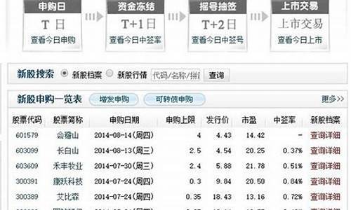 2023中签收益排行榜(2023年公募基金收益排行榜)_https://www.heiljjianzu.com_科创板_第1张