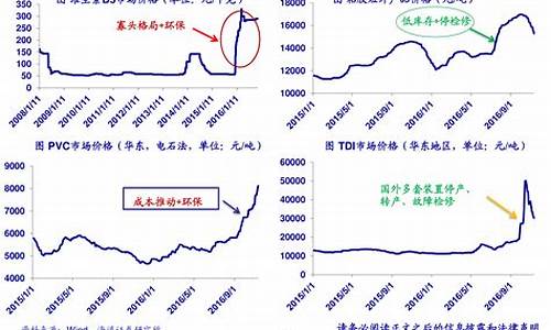 中证煤炭期货行情走势分析_https://www.heiljjianzu.com_科创板_第1张