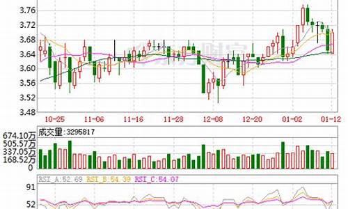 农业银行股票601288价格(农业银行股票601939)_https://www.heiljjianzu.com_上交所_第1张