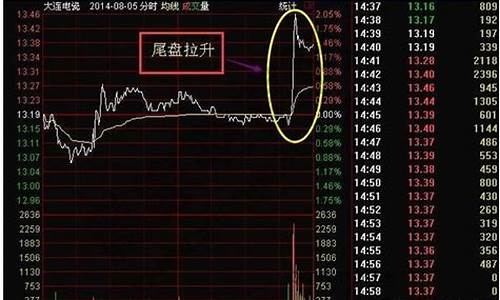 尾盘买次日必涨选股公式车哪安装(如何尾盘选股次日涨)_https://www.heiljjianzu.com_深交所_第1张