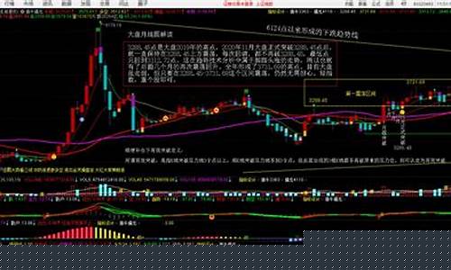 股票行情大盘走势600667(股票行情大盘走势000993)_https://www.heiljjianzu.com_北交所_第1张