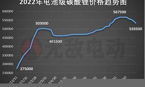 碳酸锂行情最新消息(碳酸锂行情最新消息新闻)_https://www.heiljjianzu.com_北交所_第1张