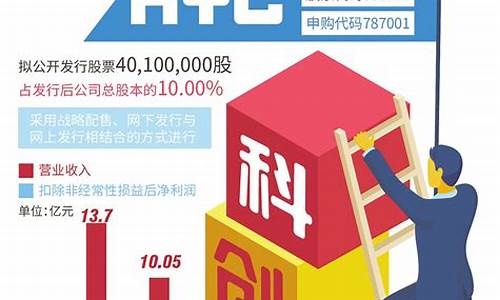 科创板申购新股最高申购数量(科创板 最高申购数量)_https://www.heiljjianzu.com_科创板_第1张