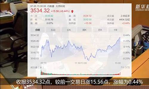 科创50还能涨吗(科创50未来涨幅)_https://www.heiljjianzu.com_科创板_第1张