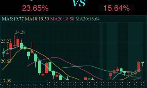 有K线图怎么搜股票的名称(如何通过k线图找股票)_https://www.heiljjianzu.com_北交所_第1张