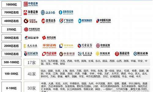优质券商排名(国内优质券商)_https://www.heiljjianzu.com_科创板_第1张
