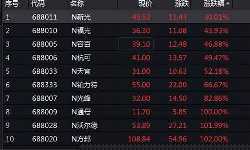 科创板涨跌幅限制多少(科创板涨跌幅限制多少点)_https://www.heiljjianzu.com_深交所_第1张
