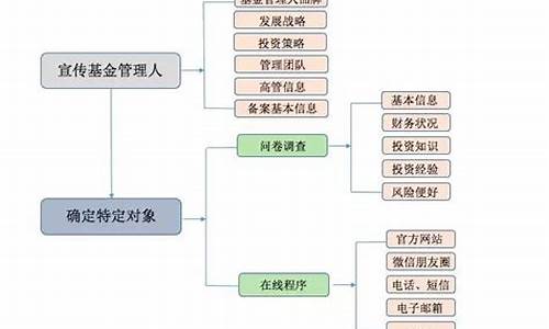 自行募集和委托募集(自行募集和委托募集区别)_https://www.heiljjianzu.com_上交所_第1张