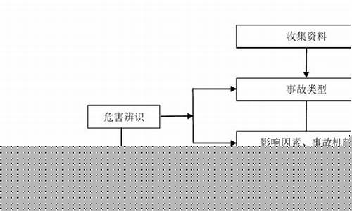 风险管理的基本流程(风险管理的基本流程图)_https://www.heiljjianzu.com_科创板_第1张