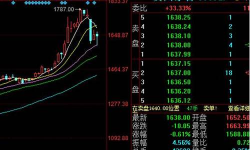 买什么股票好呀(买什么股票好点)_https://www.heiljjianzu.com_上交所_第1张