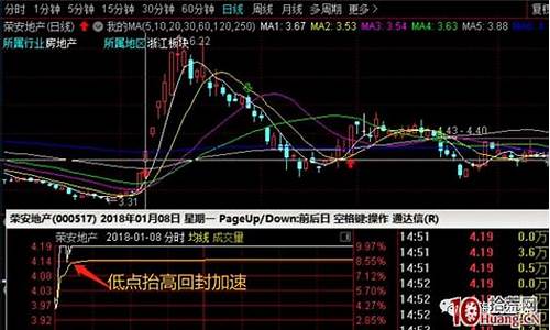 股票封板是好还是坏(股票封板是啥意思)_https://www.heiljjianzu.com_上交所_第1张