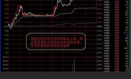 集合竞价换手率抓涨停(集合竞价换手率高)_https://www.heiljjianzu.com_北交所_第1张